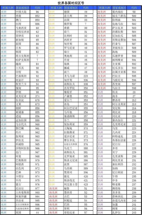 电話号碼|世界各国的拨号代码 